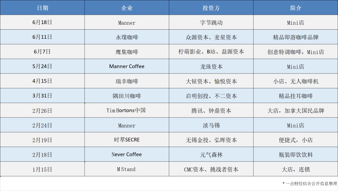 咖啡|瑞幸在前 Manner在后 资本吹不熟的咖啡赛道迎来新变局