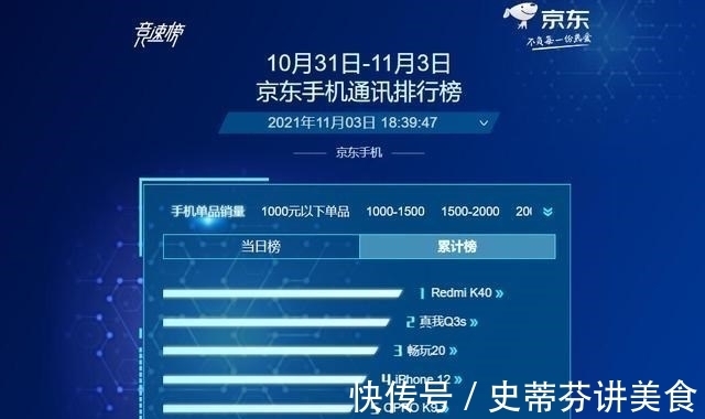 手机|京东双11最新手机销量排行：iPhone12只排第四，前三名万万没想到