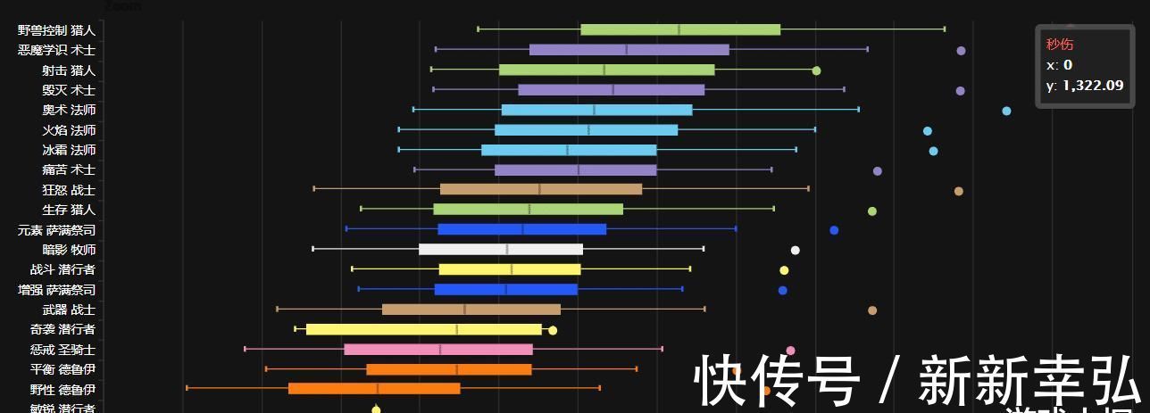 天赋|魔兽TBC：兽王猎1632秒伤登顶，数据分析P1全天赋DPS，排名分5档