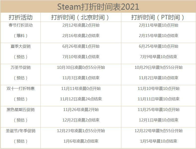 Steam打折时间表一览