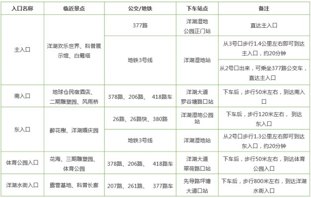 中年|洋湖国家湿地公园：邀你与春天来个约会