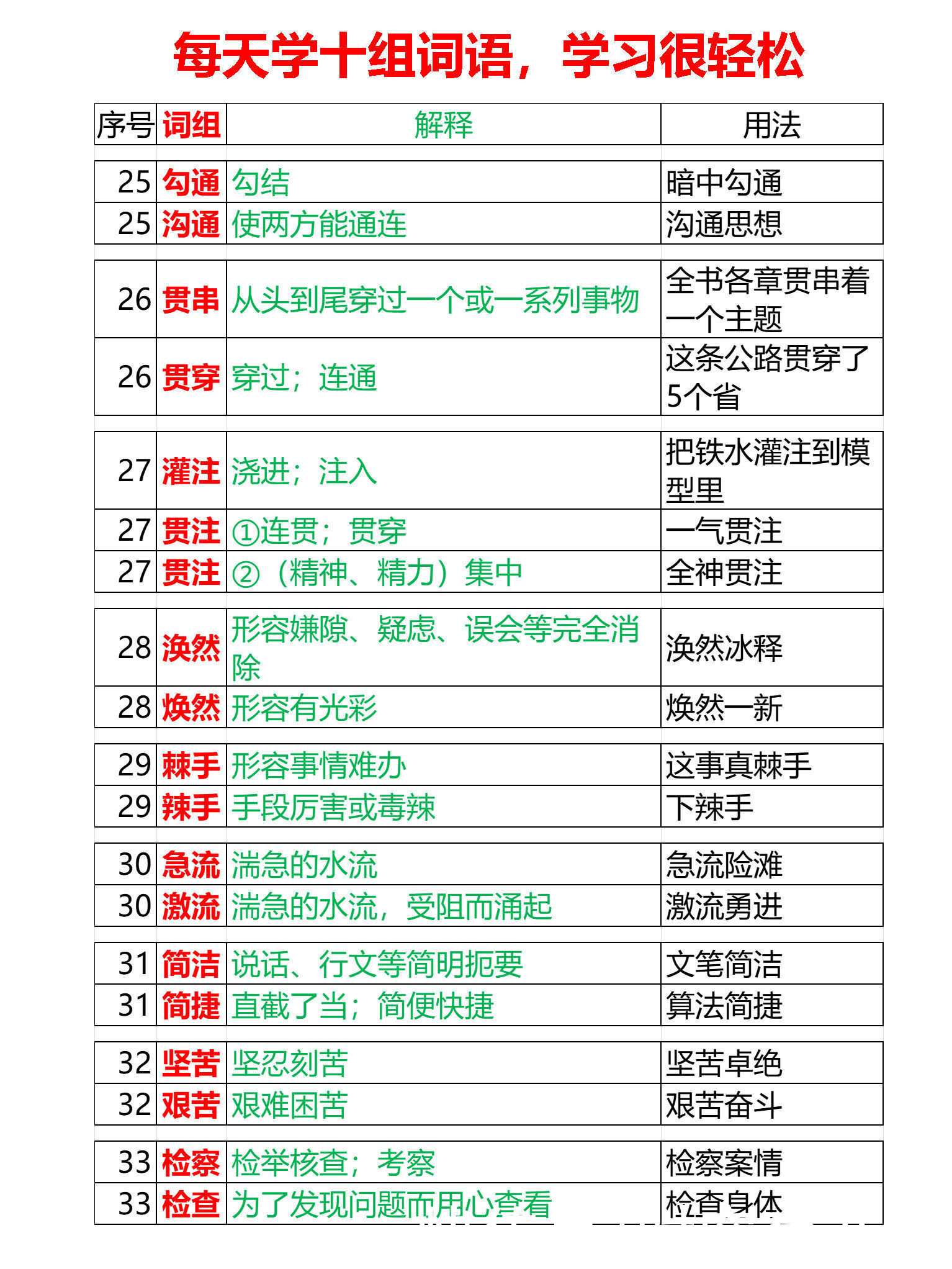 小升初，易混淆词语辨析88组，每天学十组，8.8天全学会