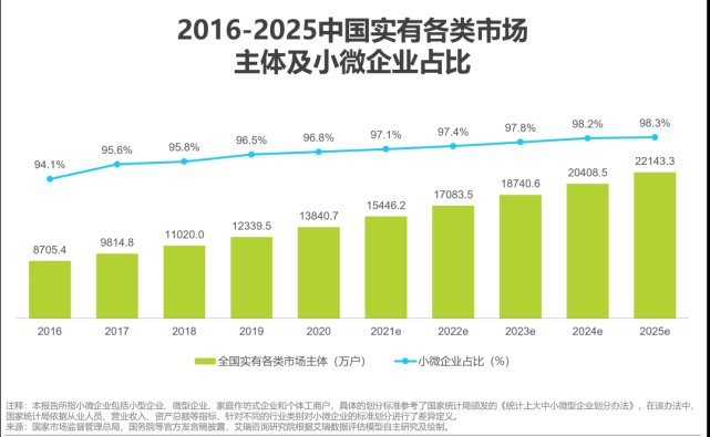 腾讯|微信、支付宝个人收费码遭叫停，移卡们的新增长故事来了吗？