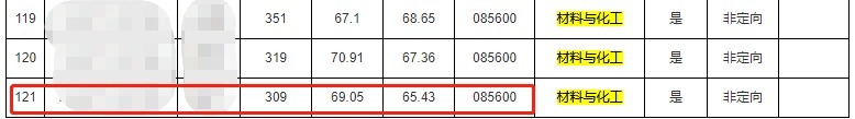 真香警告！这些985名校，上线≈上岸？