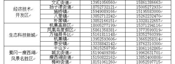 通告|扬州发布最新通告 事关开学和滞留人员返程