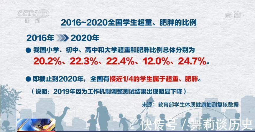 危害|小胖墩的危害比你想象的还要大，手把手教爸妈控制宝宝体重