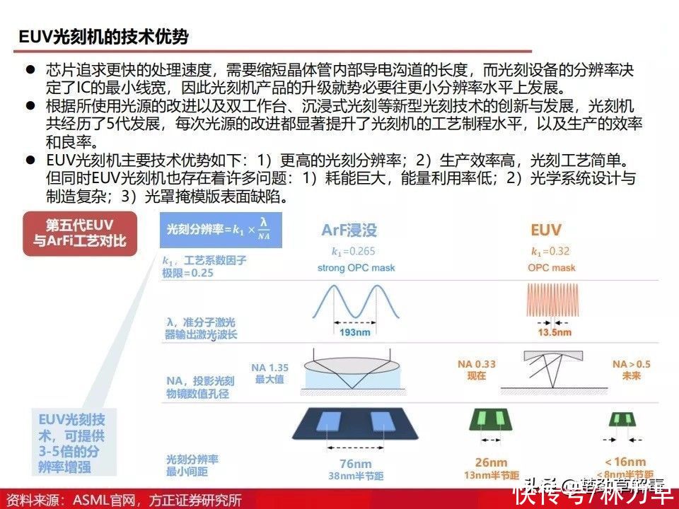 上海微电子所|国产光刻机发展得怎么样了？图解光刻机发展历程