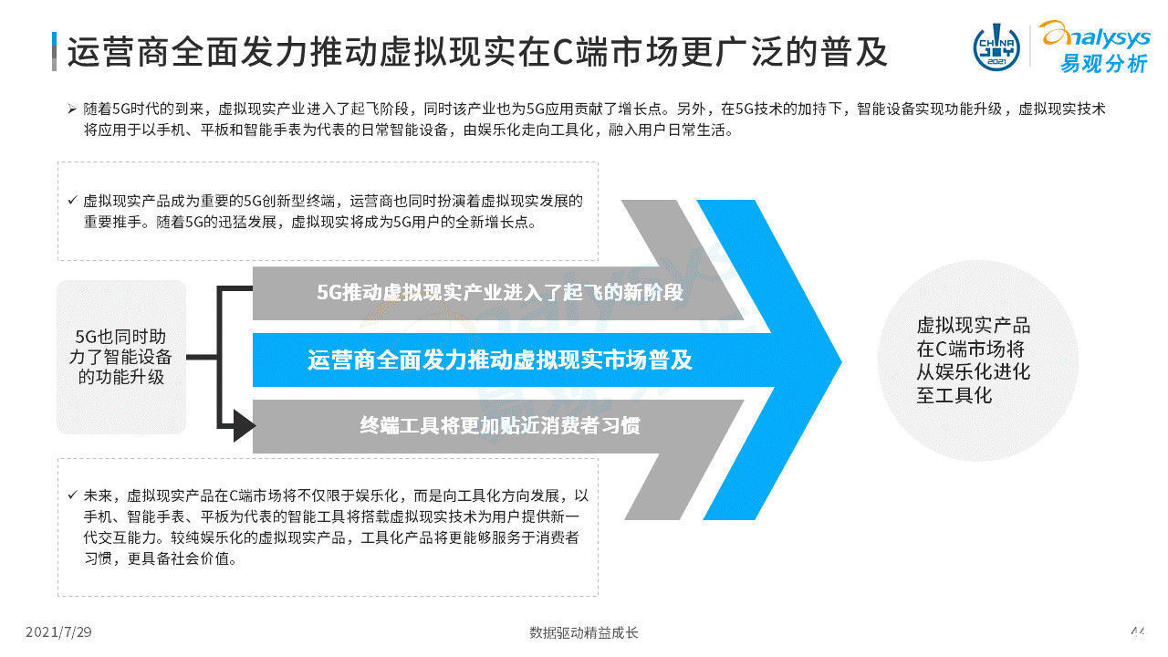 虚拟现实|2021年虚拟现实产业发展洞察