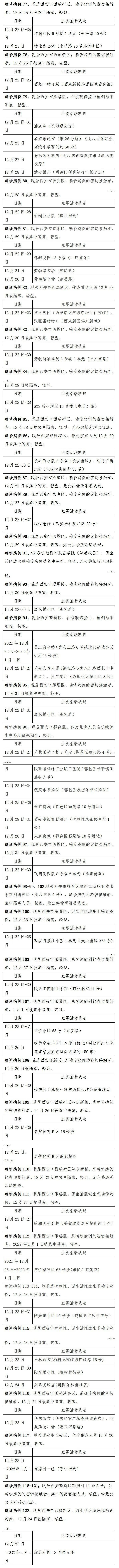 西安|西安公布122例确诊病例活动轨迹！速自查