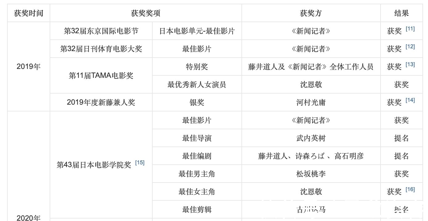 电影|动画没完电影要完？日本电影制作人称剧场版动画让业界陷入危机！