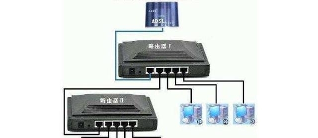 路由器网线接口