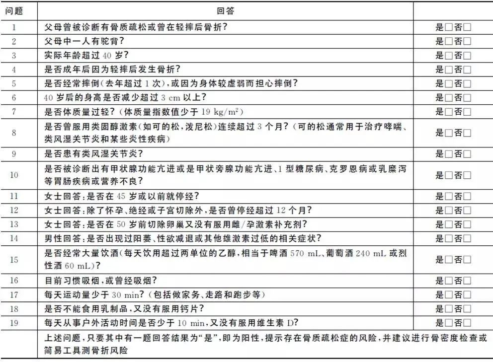 骨量|【围观】我还年轻啊，怎么就得了这种病？