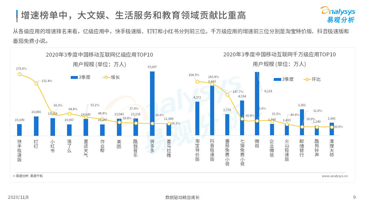 数字化|各行各业的数字化程度加速｜移动电商淡季不淡