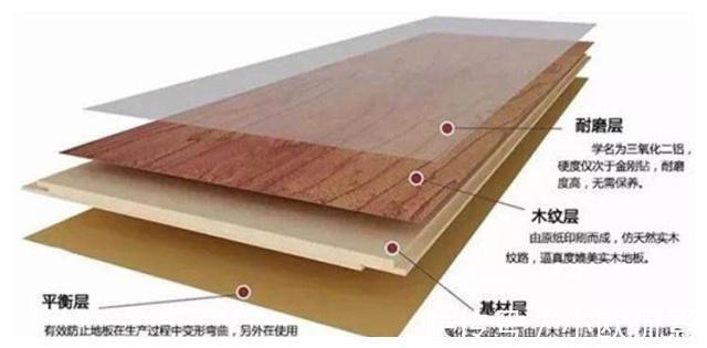 实木复合地板|家里装修纠结地板怎么选?这里全告诉你,还没装修的赶快来看一下