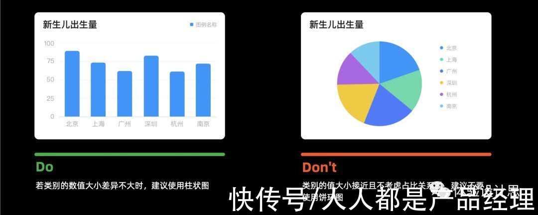 柱状图|数据可视化：基础图表的设计要素剖析