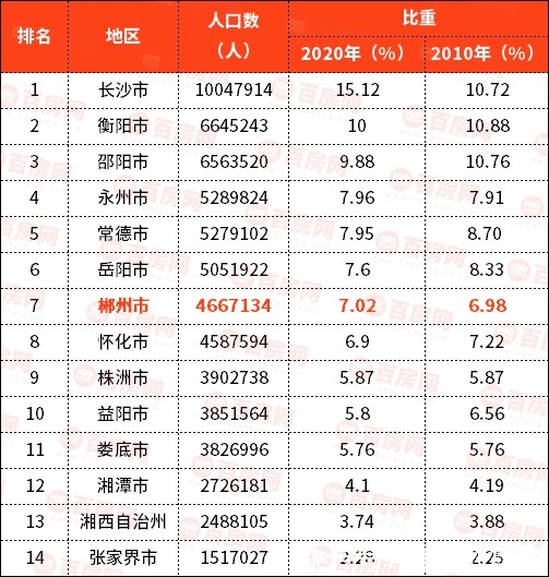 百分点|这些城市买房“奖钱”那么郴州呢……