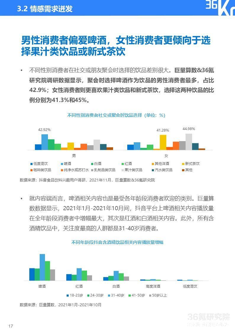 2021中国新锐品牌发展研究-食品饮料报告|36氪研究院 | 36氪研究院