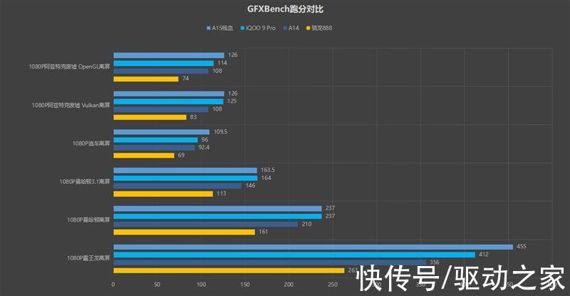 像素|骁龙8性能/散热天花板！iQOO 9 Pro评测：不烫手的全能旗舰