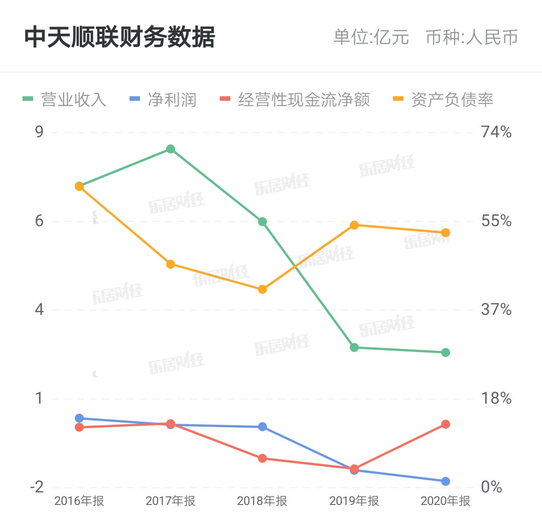 停牌|中天顺联附属就塞班项目合约与捷荣订立转让及约务更替协议 继续停牌