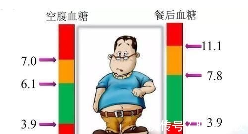 血糖监测|80%的糖尿病人犯了三个错,导致血糖监测不准,医生给出4个新方法