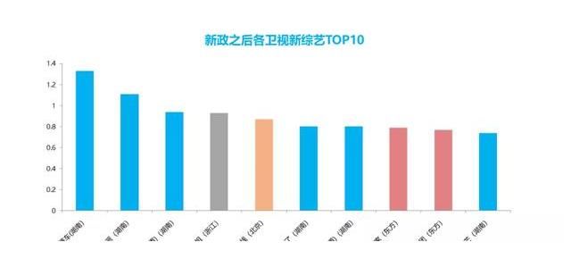 1-9月中科網聯數據發布，湖南衛視全天、晚間收視大幅領先