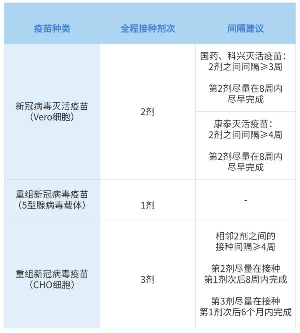 疫情|60岁以上如何接种新冠疫苗？广东疾控权威科普