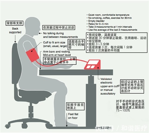 血压测不准？原来是忽视了这个细节！