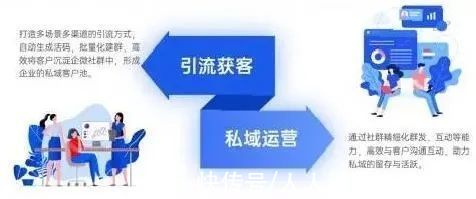 线下|「私域」会成为未来B2B营销的主流吗？