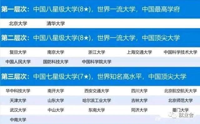 排名/全国大学最新排名