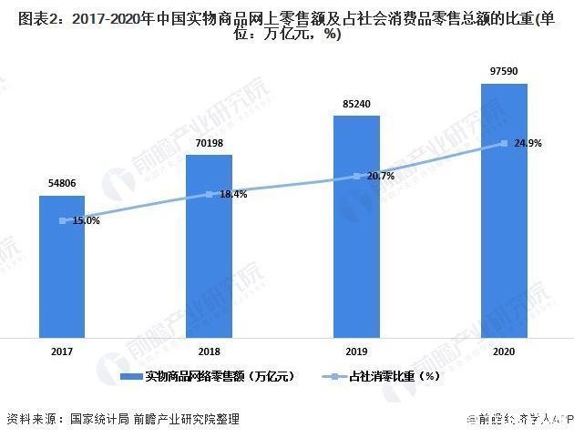 系统|基于LBS信息推荐系统