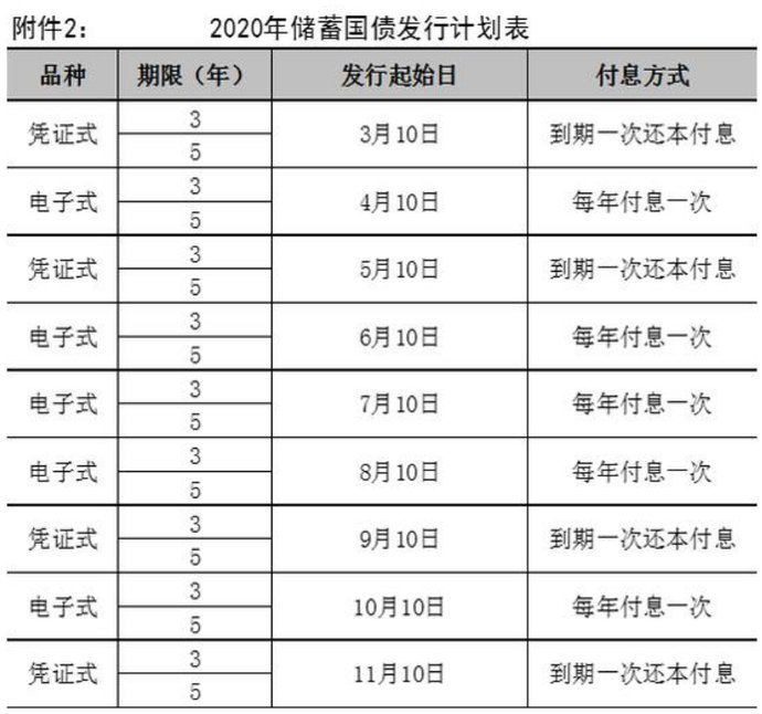 国债怎么买?买国债与银行存款相比哪个