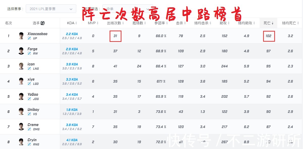 lol|LOL:LPL中路死神小草包,韩服ID现轻生倾向,网友:明明是想挑楼