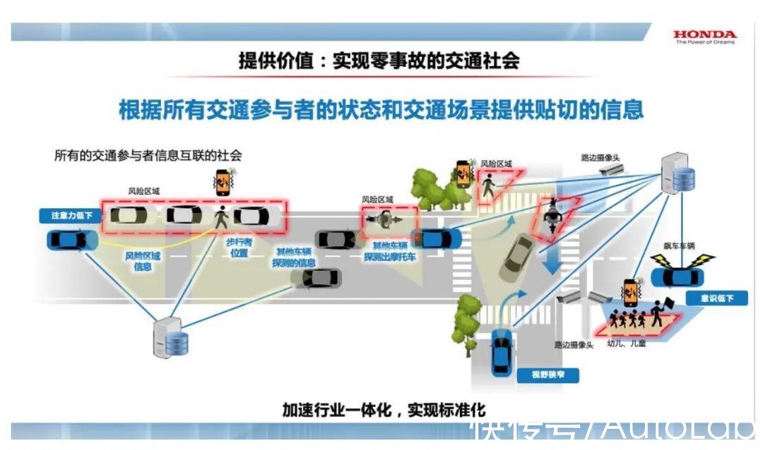 驾驶员|Honda开发fMRI磁振造影技术，监测驾驶员状态来调整智能驾驶算法