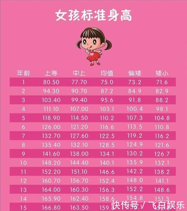 营养均衡|“骨骼闭合”前,身体会发出3信号,家长及时发现身高还能窜一窜