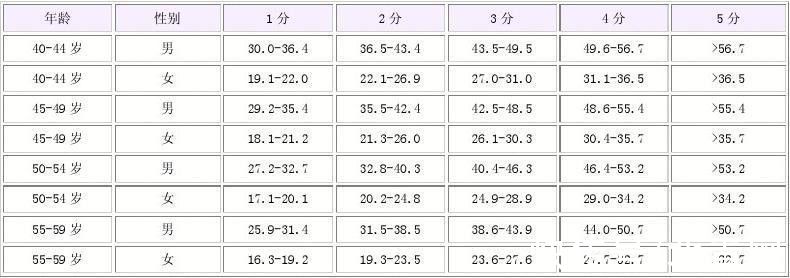 食物|不吃早餐会得糖尿病?糖尿病为什么会“盯”上你?