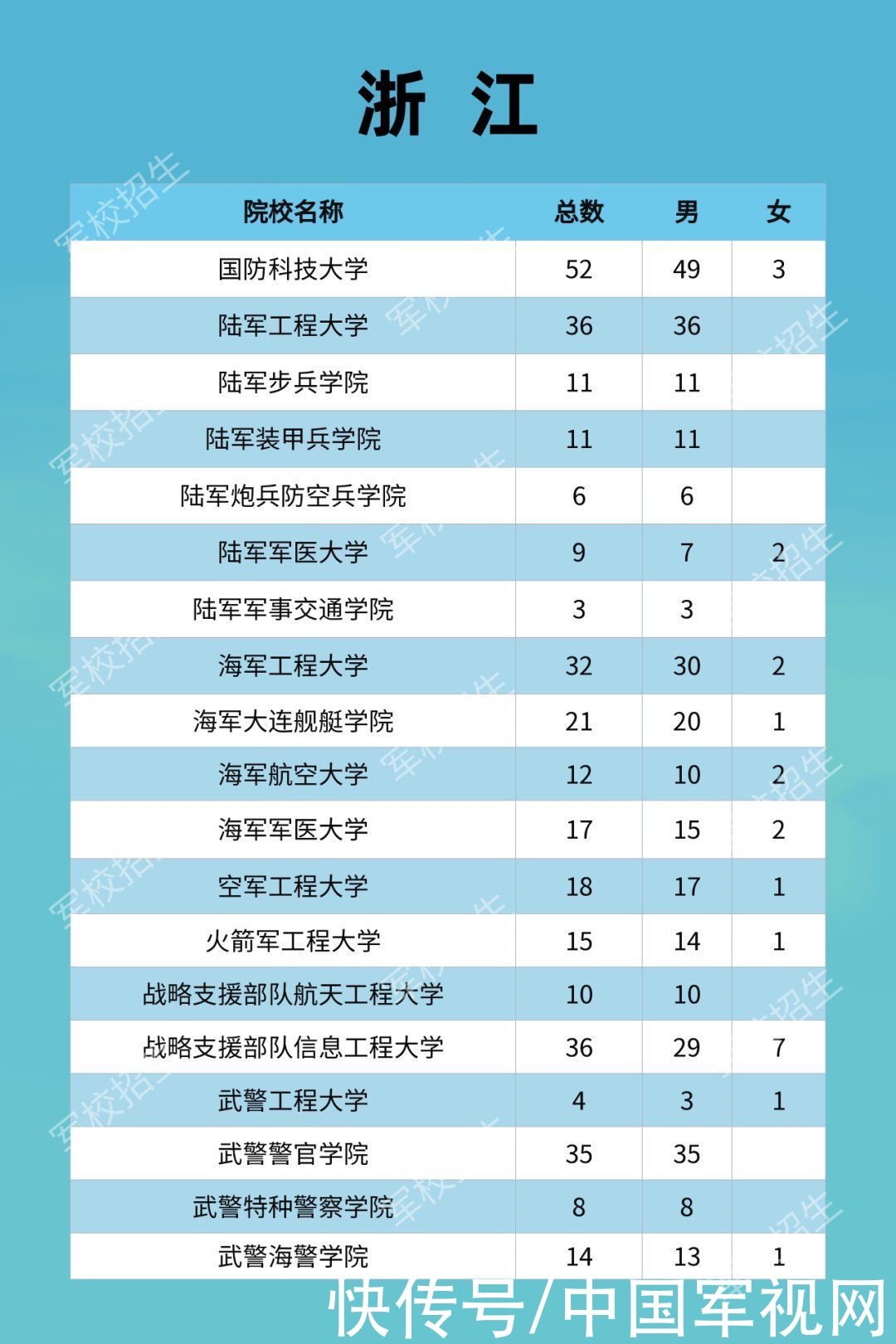 招生|2021年军校招收普通高中毕业生计划发布