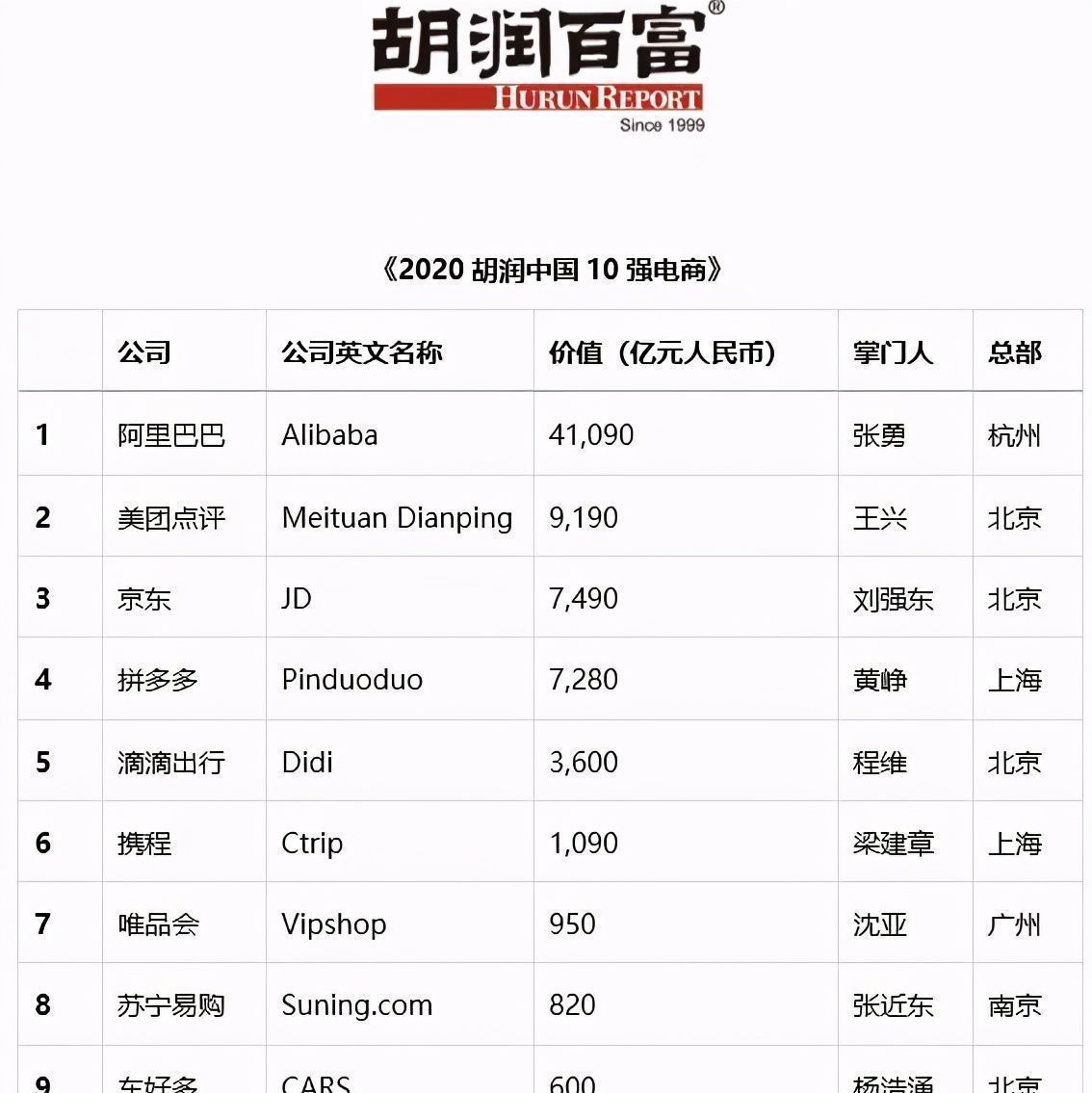 角度看|腾讯要向华为看齐？国家做出调整，阿里的担心成真了