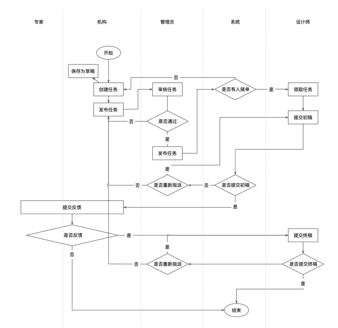 产品|探索中前行：一个设计师做产品的浅显心得