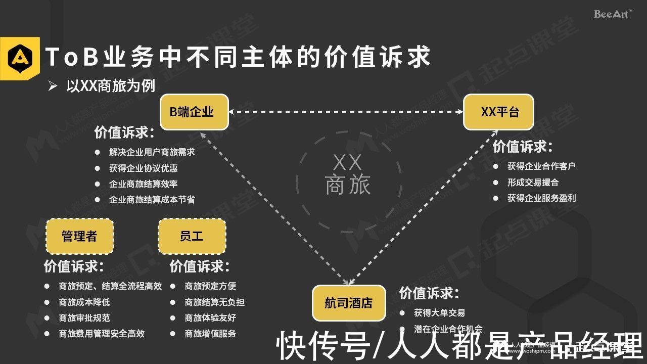 数字产品|建立数字产品的价值衡量闭环