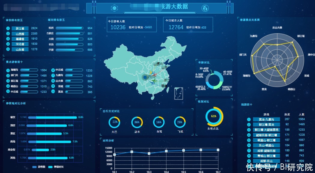 数据治理方案：构建数字化时代的安全护城河