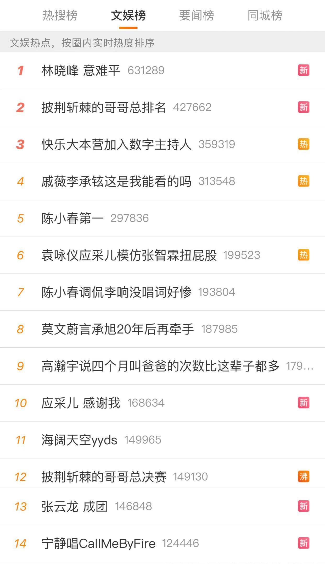 《哥哥》成团留4大败笔,选曲拖后腿、赛制槽点多、剪辑顾此失彼