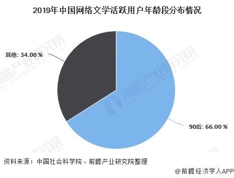 市场|2020年中国网络文学行业市场现状及发展趋势分析 未来跨界融合趋势将更加明显