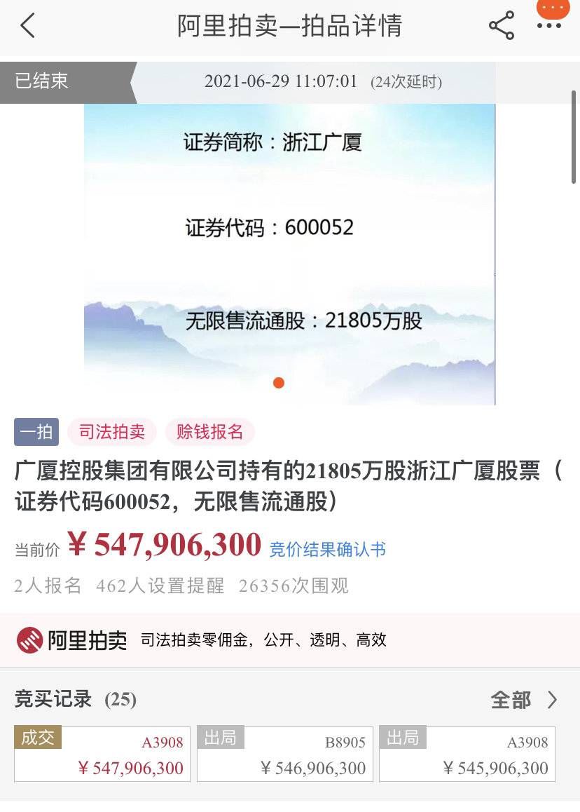 无限售流通股|拍卖落锤！浙江广厦2.18亿股5.48亿元成交 实控人变为国资背景企业