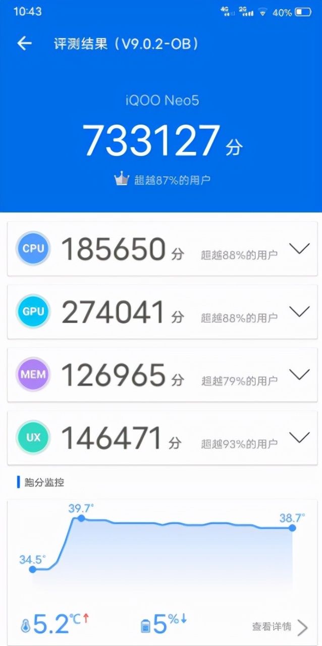 iQOO|年底换机，挑来挑去我选择了iQOO Neo5，为什么？