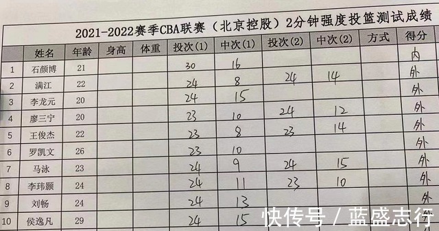 cbCBA赛场坏消息!中国男篮名将又受伤 还能否证明自己!