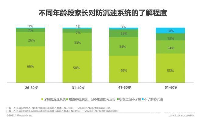 游戏|中国游戏“防沉迷”的二十年