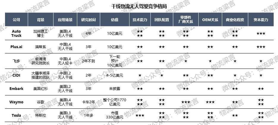 物流运输|未来物流战局的胜负手，我认为是这两个方向