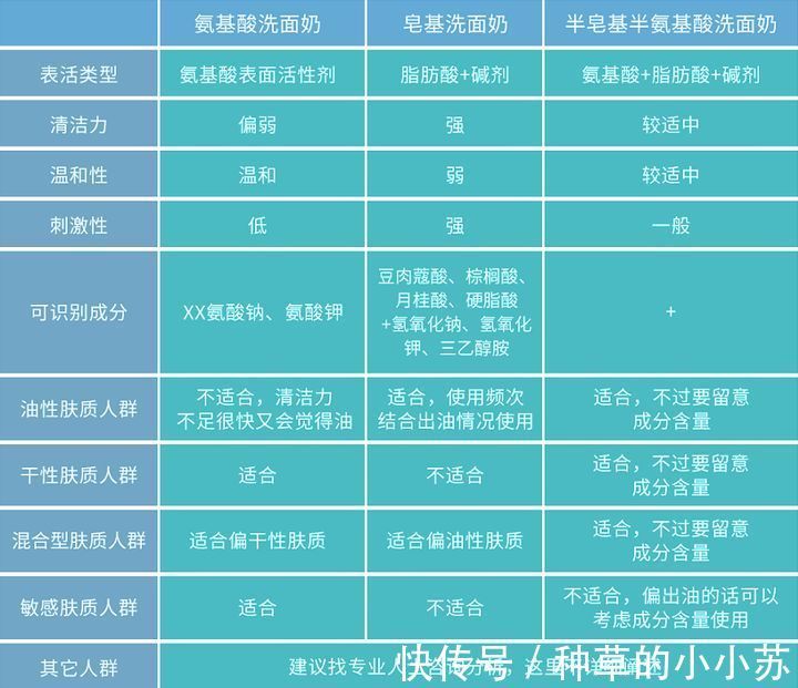 烟酰胺|便宜的洗面奶到底可不可以用？平价的洗面奶能不能代替贵妇洗面奶