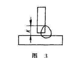 u形|焊缝尺寸计算公式，经验公式，全是干货！