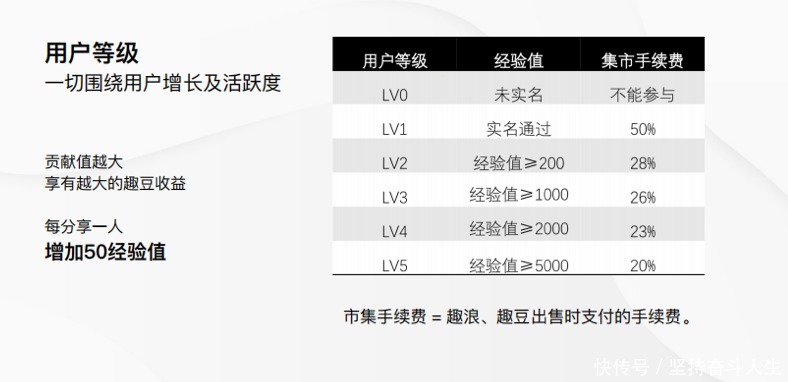 骗局|趣抖音能赚钱吗? 是字节跳动公司推出的新产品？还是骗局？